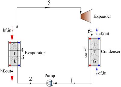 Thermo-Economic Comparison Between Organic Rankine Cycle and Binary-Flashing Cycle for Geothermal Energy